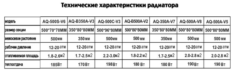 Радиатор аквапром 500 80